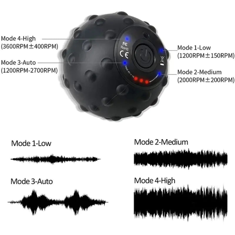 Electric Massage Fitness Ball β Portable Deep Tissue Relief & Recovery Anywhere